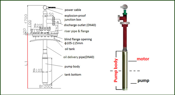 chemical submersible pump